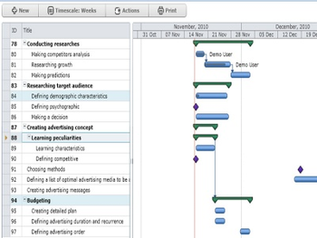 Virto SharePoint Gantt View screenshot