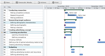 Virto Silverlight Gantt View screenshot