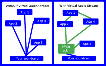 Virtual Audio Stream screenshot 6