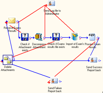 Visual Importer ETL Professional 64 Bit screenshot 6