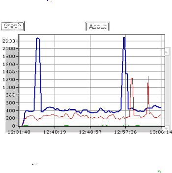 Visual Ping monitor screenshot
