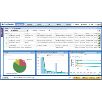 VMTurbo Virtual Health Monitor  screenshot