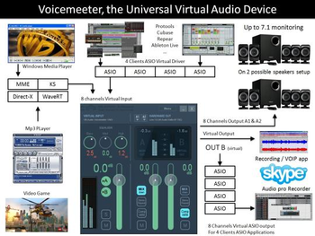 Voicemeeter screenshot 4