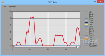 Wagnard - Cpu Core Analyzer screenshot 2