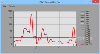 Wagnard - Cpu Core Analyzer screenshot 3