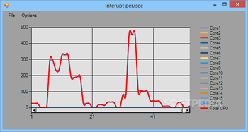 Wagnard - Cpu Core Analyzer screenshot 4