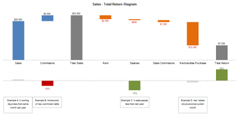 Waterfall Diagram Tool screenshot