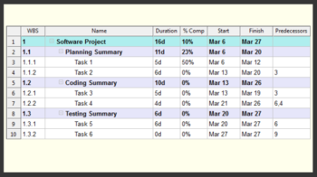 WBS Schedule Pro PERT screenshot