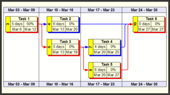 WBS Schedule Pro PERT screenshot 2