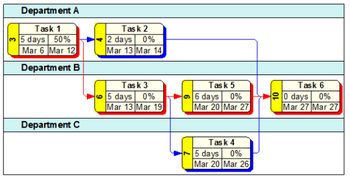 WBS Schedule Pro PERT screenshot 3