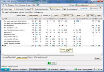 Web CEO Professional Suite screenshot