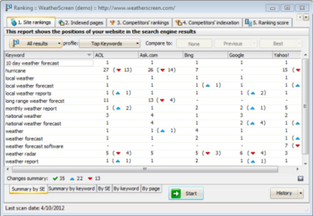 Web CEO SEO Suite screenshot