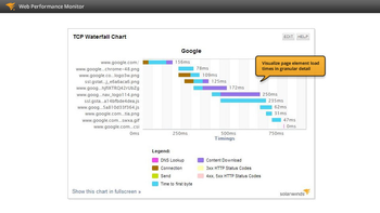 Web Performance Monitor screenshot 2