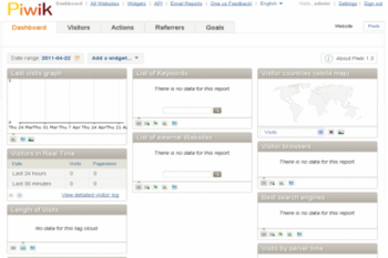 Webuzo for Piwik screenshot
