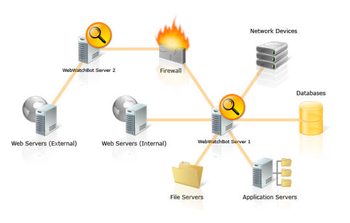 WebWatchBot screenshot