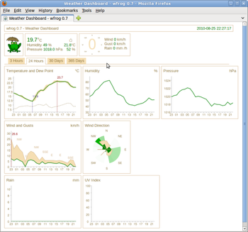 Wfrog screenshot