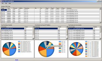 Win DNS Log Analyser screenshot 3