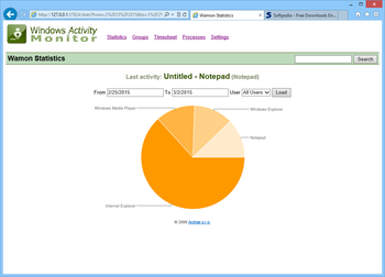 Windows Activity Monitor screenshot