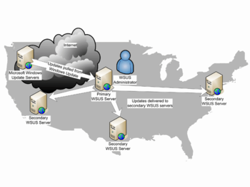 Windows Server Update Services screenshot 3