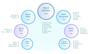 Word Reader .NET screenshot