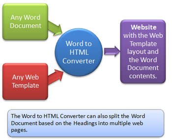 Word to HTML Converter screenshot