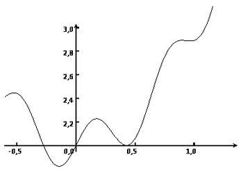 WordPlot screenshot