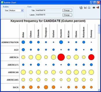 Wordstat screenshot 3