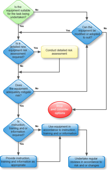 Work Equipment Risk Assessment Management screenshot 5