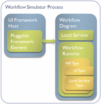 Workflow Simulator screenshot 3