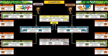 World Cup 2014 Spreadsheet screenshot 2