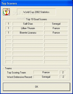 World Cup Manager 2002 screenshot 9