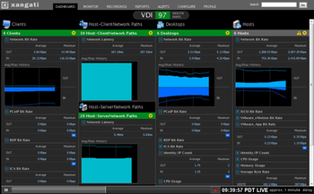 Xangati for ESX screenshot