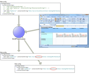 XmlPreprocess screenshot