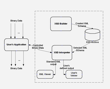 Xsd2struct screenshot