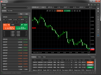 xTrader Forex ECN Trading Platform screenshot