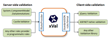 xVal screenshot