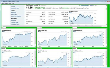 Yahoo Finance 7 Ways screenshot
