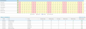 Yaware Client for Windows screenshot