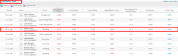 Yaware Client for Windows screenshot 2