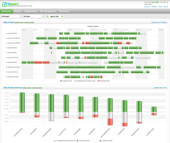 Yaware screenshot