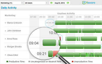 Yaware screenshot 2