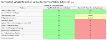 YouTube Bulk Uploader for the Lazy screenshot 10