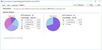 YSlow for Chrome screenshot 6