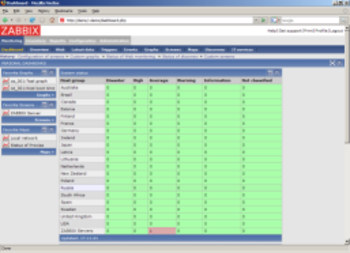 Zabbix screenshot