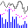 Digital Frequency Visualizer 1