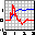 DPlot 2.3