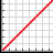 Fotoview Graphing 2.1