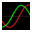 Resultant wave 1