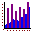 Smartstock 7.2